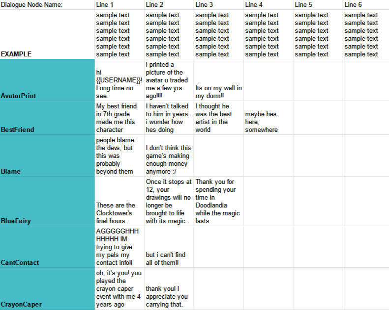 A sample of the dialogue nodes in-game. There's a lot of easter eggs in the full game [:
