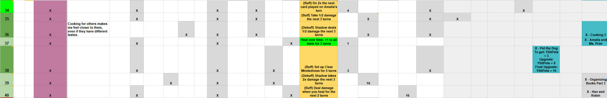A sample of the final card distribution, showing its stat, chain type, cost, and where it shows up in-game.