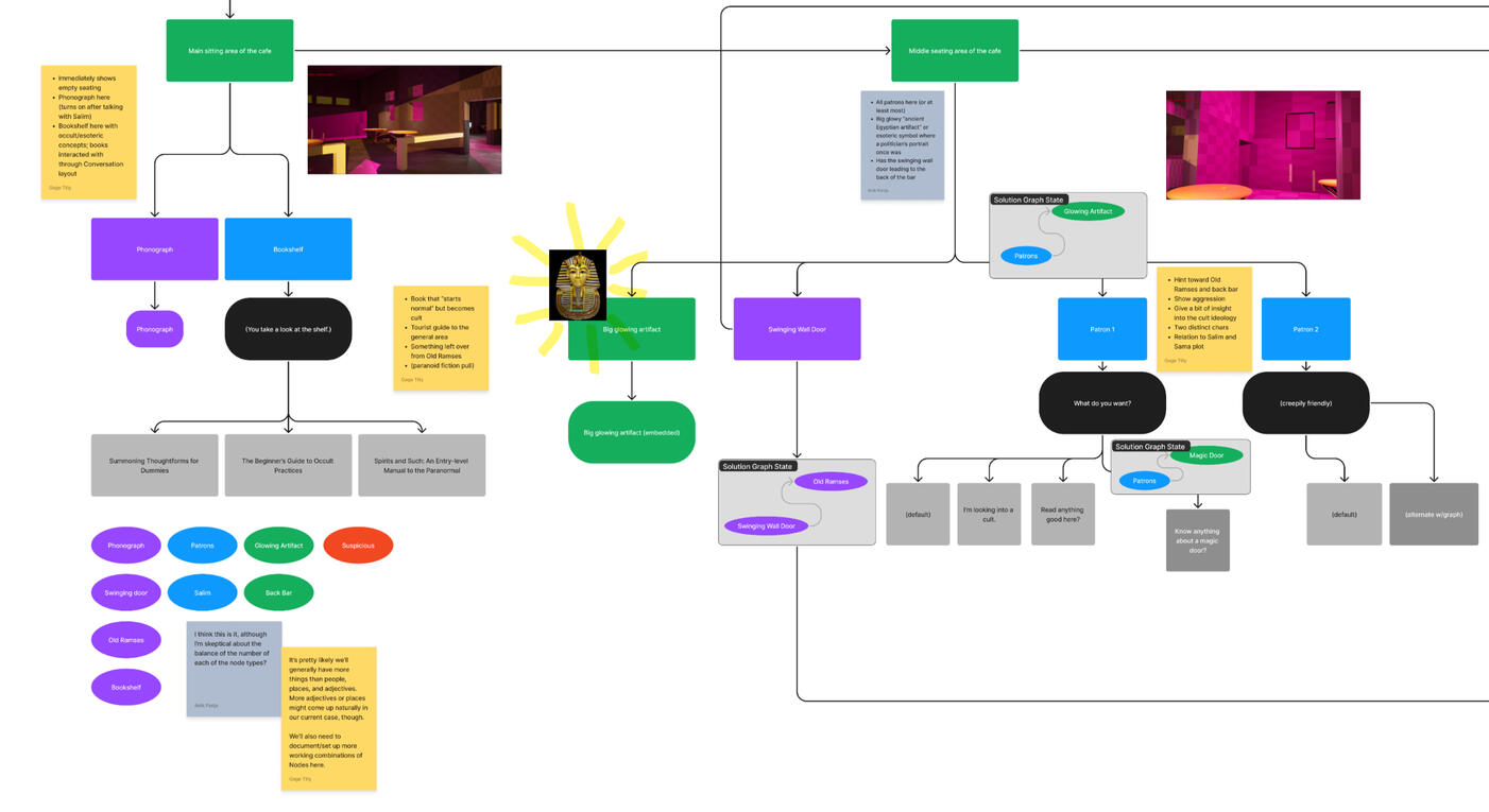 A splice of the sequence draft for Café Ramses, the main area of the game. This approach eventually became too convoluted, and the design team and I pivoted for a simpler way to document puzzle flows.