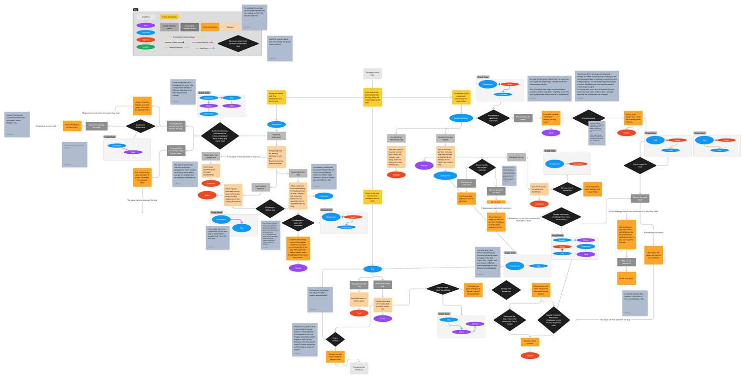 I was responsible for drafting out a sample sequence for puzzle flows. I created this one in July, which was heavily informative to how we designed following puzzle sequences.