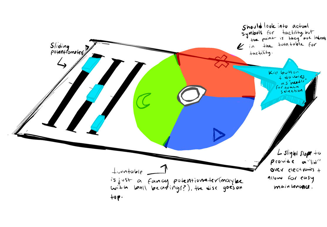 My first sketch of the controller. Initially, we were going to make 3 of these. However, as our game's design changed, so did the controller!